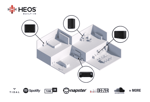 Denon AVCX 6700HBKE2 RECEIVER - Afbeelding 16