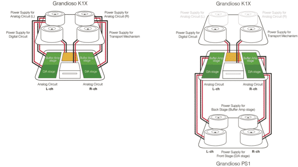 ESOTERIC GRANDIOSO-PS1 POWER SUPPLY - Afbeelding 5