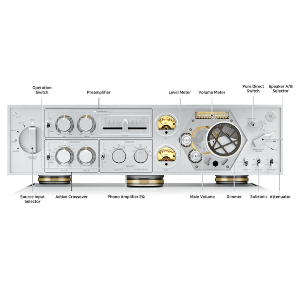 HIFI ROSE RA180 VERSTERKER - Afbeelding 2